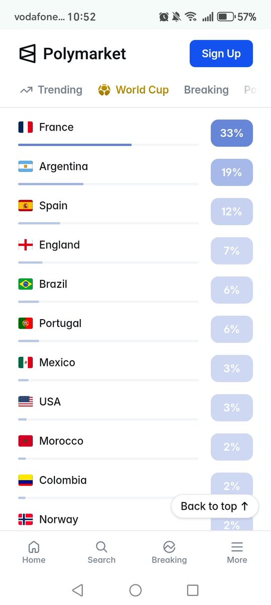 edjelock's tweet photo. The World Cup isn't just about watching anymore... it's about trading the biggest moments in football. ⚽

I'm copy trading the top performers on Polymarket so I don't have to make every decision myself. Follow along and see every trade.

#WorldCup #Polymarket #SportsTrading https://t.co/GkSBmKhj67