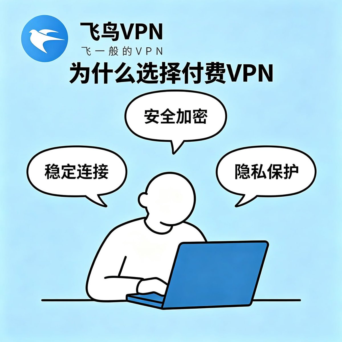 FlybirdVPN's tweet photo. 很多人图便宜会选【免费VPN】，但天下没有免费的午餐！⚠️

免费VPN可能隐藏的4大代价：
1️⃣ 隐私泄露：可能收集并转卖你的上网数据
2️⃣ 体验极差：服务器少，限速、限流、动不动断线
3️⃣ 广告轰炸：靠铺天盖地的广告盈利，安全防护弱
4️⃣ 权限越界：App索取过多手机权限，隐私政策不透明

🔒 保护网络安全，有时候“免费的才是最贵的”。选VPN前一定要三思！
#网络安全 #VPN #隐私保护 #飞鸟加速