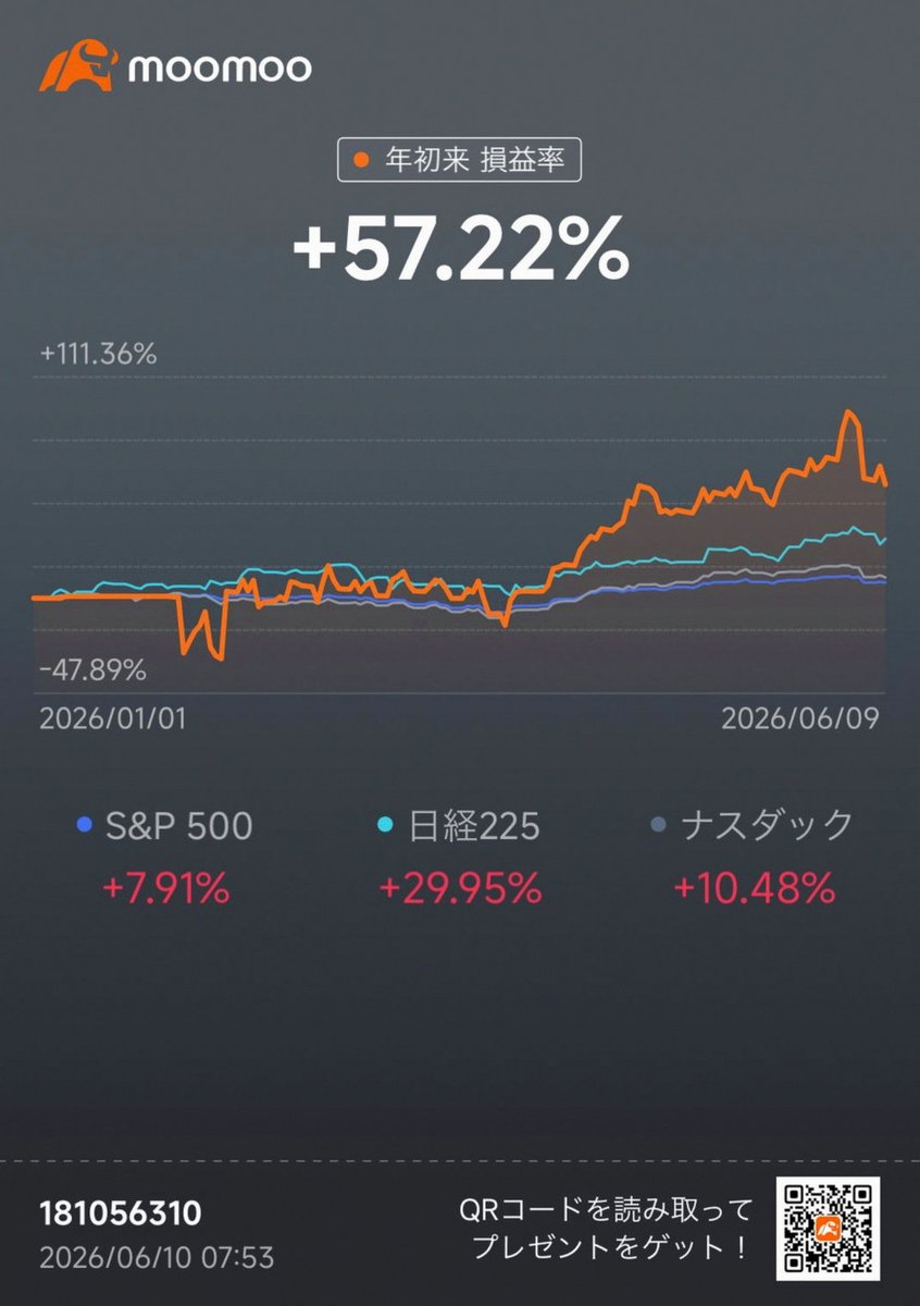 arinwalkerblack's tweet photo. まじ余裕ぶっこいて全然勉強してない。
来週の火曜からテストなのに https://t.co/DODalFPsPI