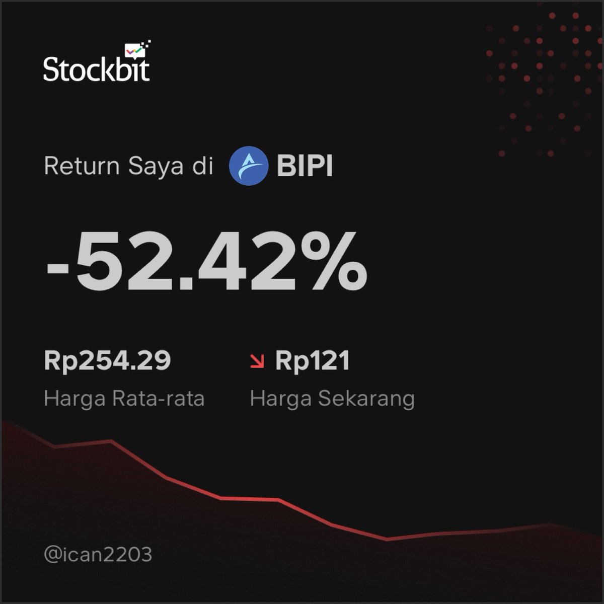 Muhamma45953955's tweet photo. @TradingDiary2 jd cl jangan nyesel bgt😭 https://t.co/qDlQrwyYrj