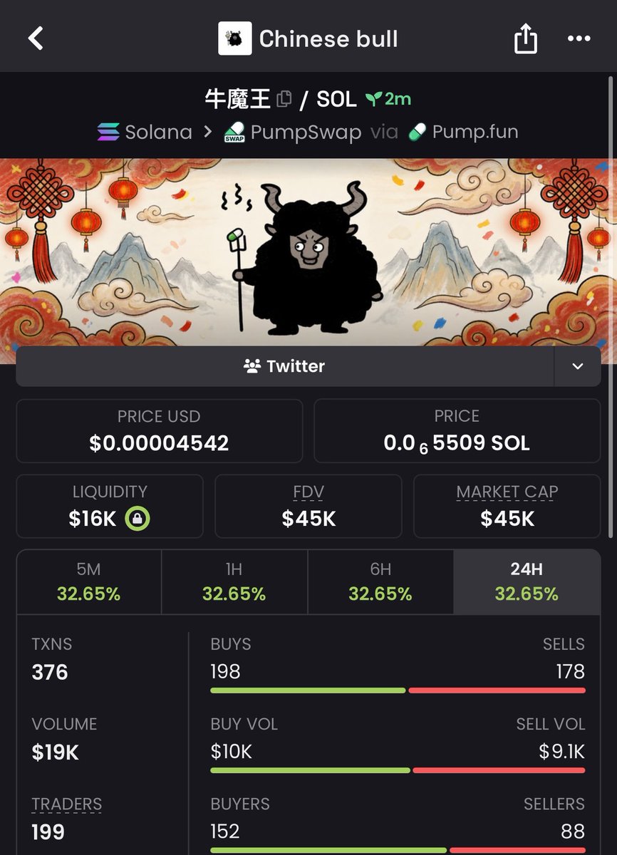 Z_TPUMP11's tweet photo. Made 3X profit from my call on $牛魔王

GPjVA3Swm1kQm2bYbGCnxQLW3z8attwuMP5J7kLCpump https://t.co/fBFrd1cILd