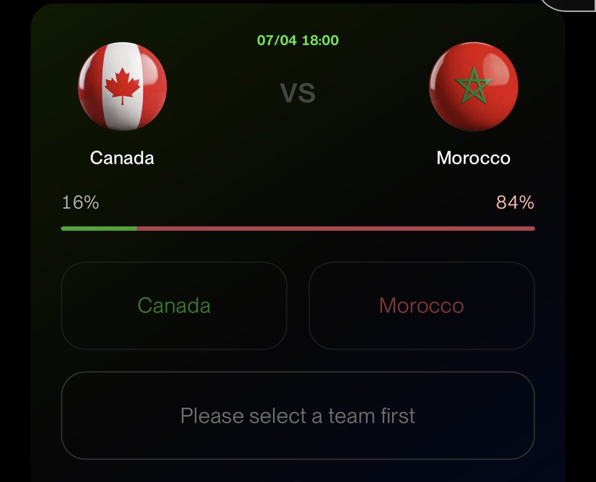 web3sage_07's tweet photo. An 84% favorite should feel safe… but this World Cup keeps proving otherwise. 

I’m watching Morocco vs. Canada closely on BingX EventX because one upset can change everything.

Do you trust the odds or your instincts? https://t.co/jsKTSmoq2b