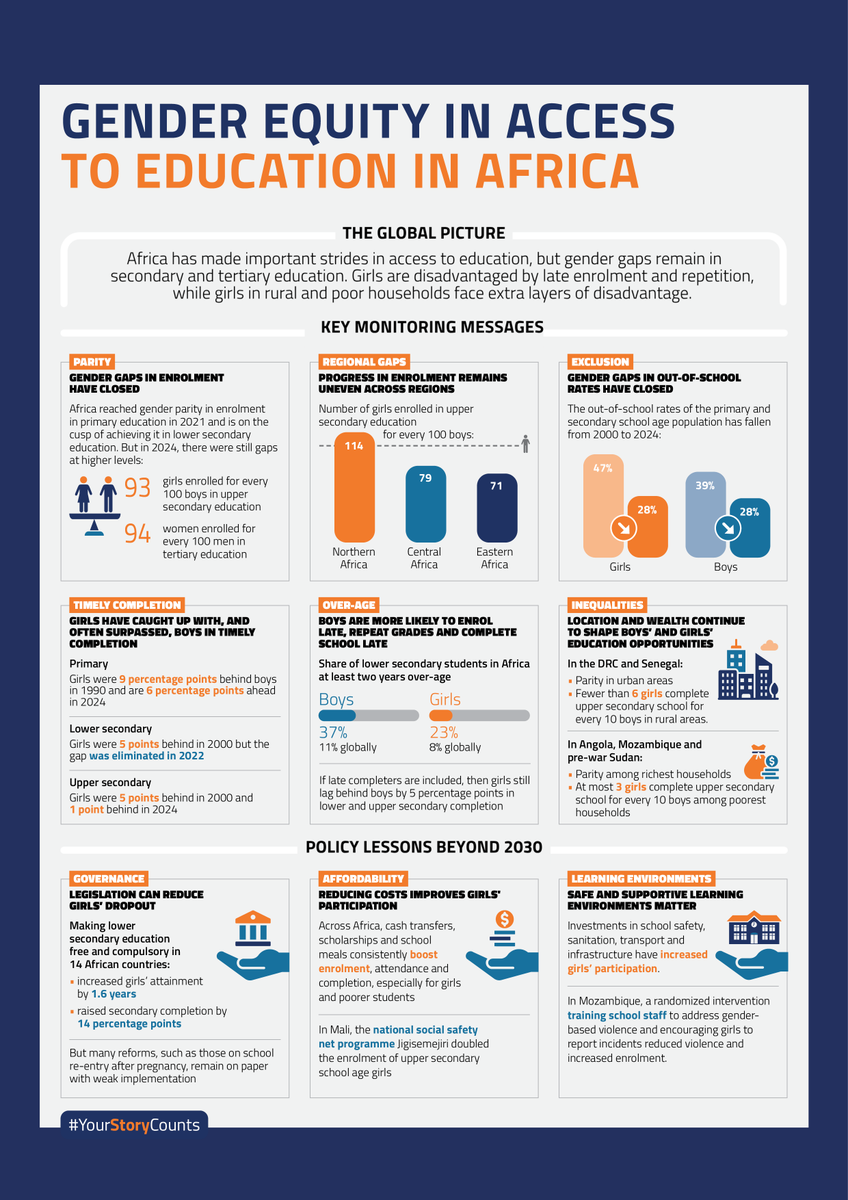 Global Education Monitoring Report UNESCO tweet media
