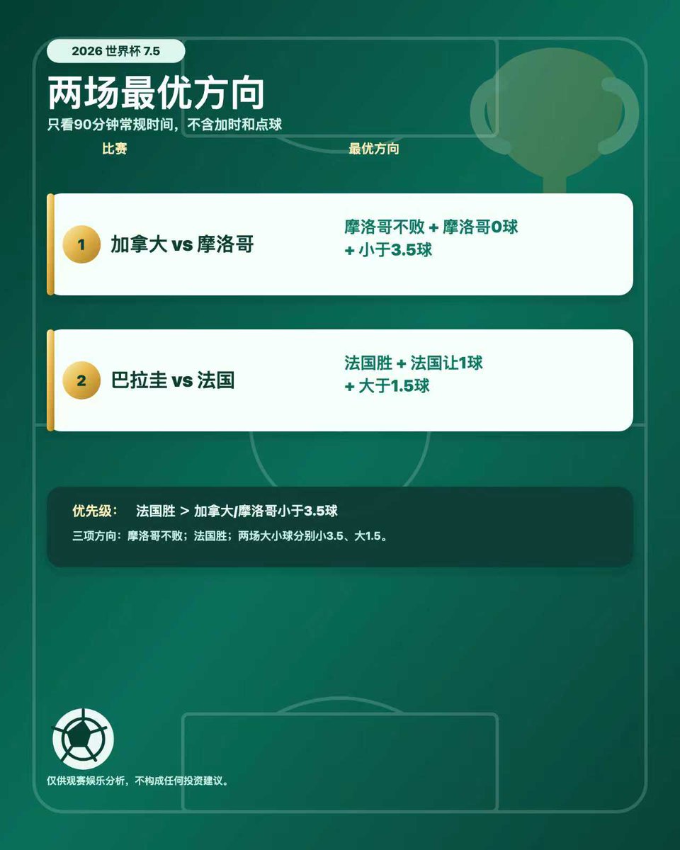 0xCrypto巫师💢 tweet media