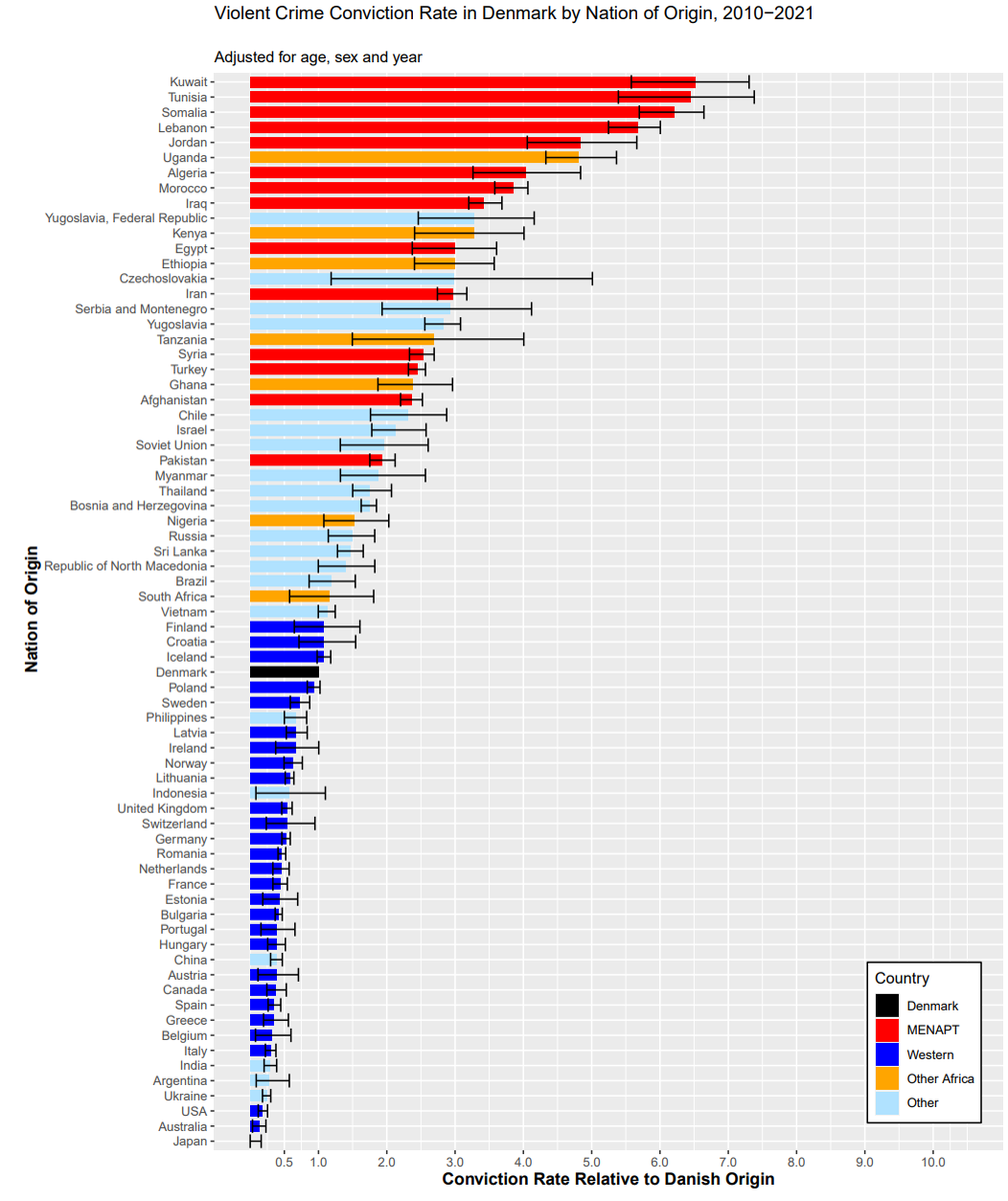 NLJunior1's tweet photo. @Alonso_GD "You should make life worse and more dangerous for your population because in the 19th century your ancestors did bad things".   Very convincing argument for mass immigration, sir. https://t.co/CVXd98kYBR
