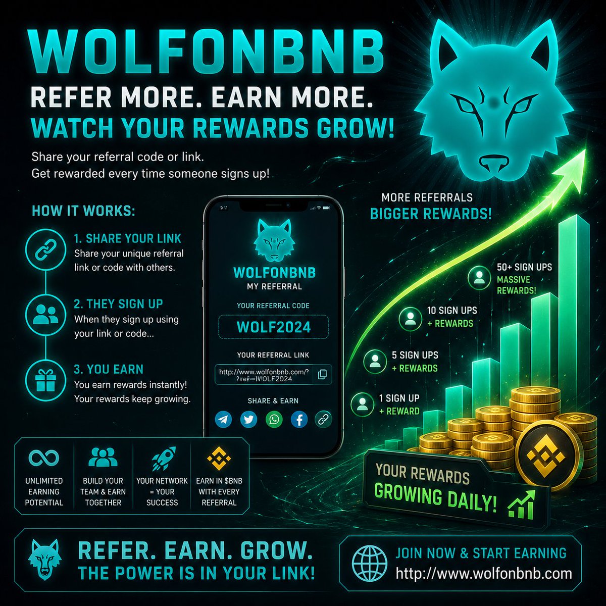 OGwebking's tweet photo. @WOLF_ONBNB @BNBCHAIN 🤝Referral Rewards,Bigger Earnings
Why earn alone when you can grow together?
Share your referral link or code with friends
Every successful referral helps increase your rewards while bringing more members into the WolfPack
The more your network grow the more your earning grows📈 https://t.co/vdG4DjO5fx