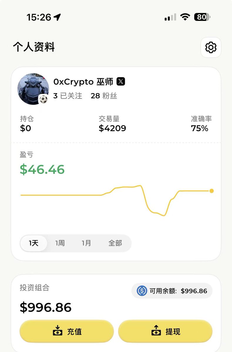 0xCrypto巫师💢 tweet media