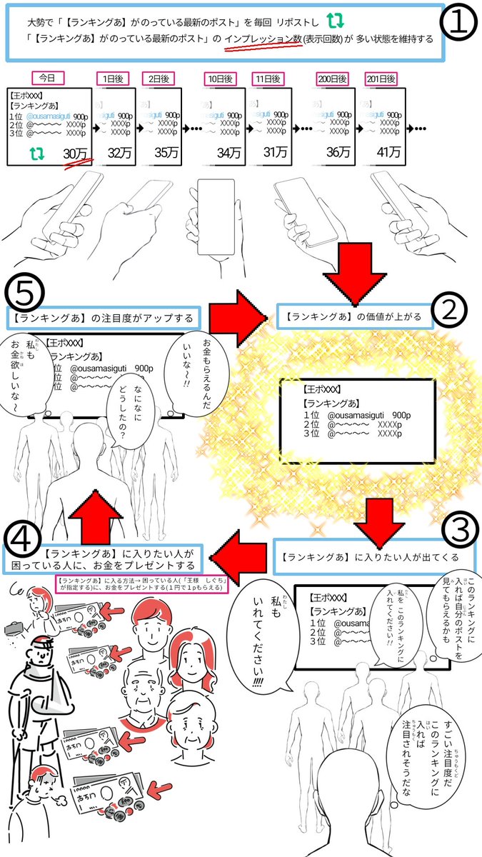 ousamasiguti's tweet photo. 【王ポ845】

いいランキング

【ランキングあ】
１位　@ousamasiguti　900p
２位　@〜〜〜〜　☓☓☓☓p
３位　@〜〜〜〜　☓☓☓☓p https://t.co/QPiRXMYnzL