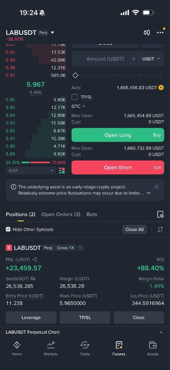 itrustedhome's tweet photo. $LAB https://t.co/ZQbndmrw0N