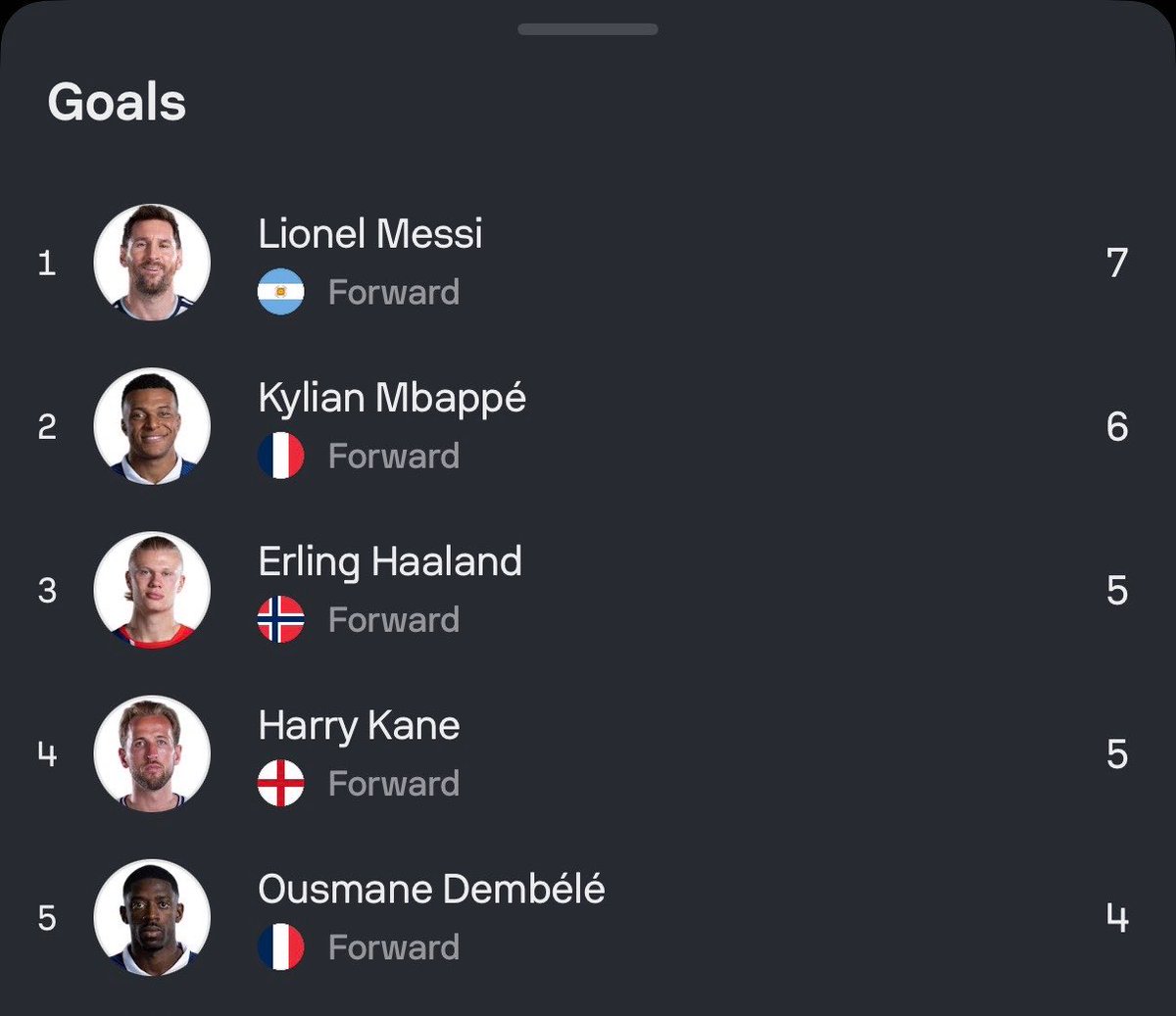 Derrick71086910's tweet photo. A 39 year old making these players on their prime to chase him down https://t.co/loEju7PFJC