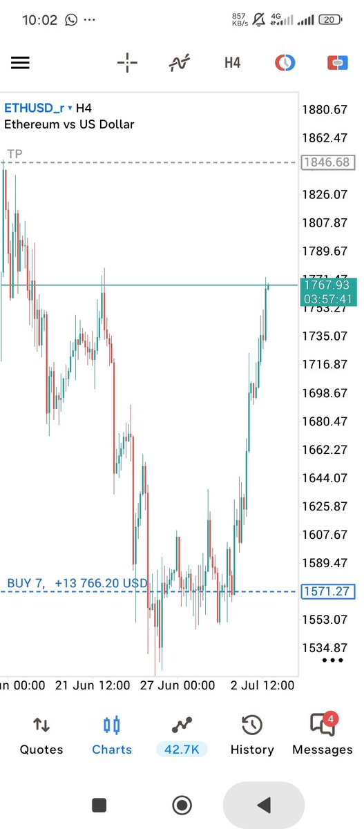 humb1e_fx's tweet photo. We're eating from $ETHUSD again 😂

One thing I have learnt from my trading journey is staying calm even when the market is rough 

Psychology is the hardest thing to deal with in this game, 

Mastering your mind and sticking to your trading plan is another weapon to profit 💰📊 https://t.co/P1HQ9uONch