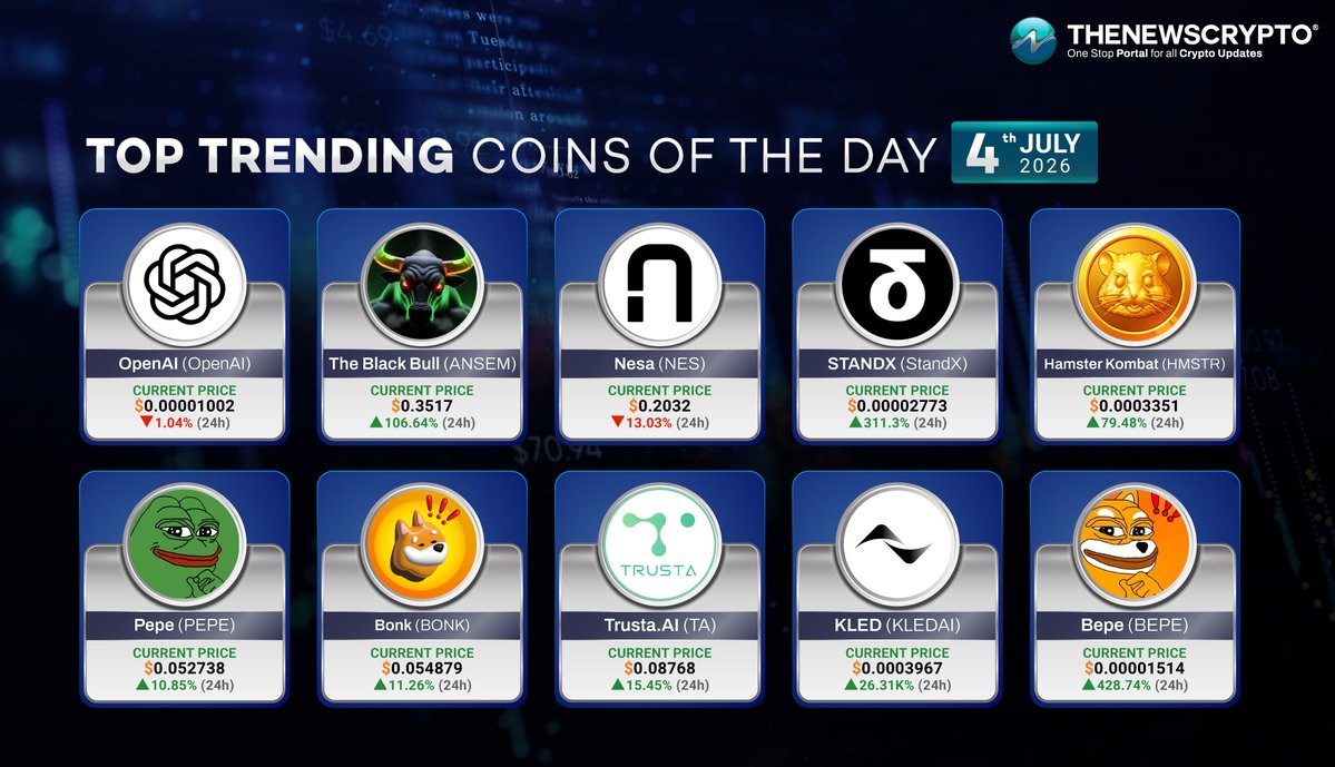 The_NewsCrypto's tweet photo. Here are the trending #Cryptos of the day!✨
☑️OpenAI ( $OpenAI )
☑️The Black Bull ( $ANSEM ) - @BlackBullSol
☑️Nesa ( $NES ) - @nesaorg
☑️STANDX ( $StandX )
☑️Hamster Kombat ( $HMSTR ) - @hamster_kombat
☑️Pepe ( $PEPE ) - @pepecoineth
☑️Bonk ( $BONK ) - @bonk_inu
☑️https://t.co/mw20IO0TyI ( $TA ) - @TrustaLabs
☑️KLEDAI ( $KLED )
☑️Bepe ( $BEPE )
Do you hold any?🧐