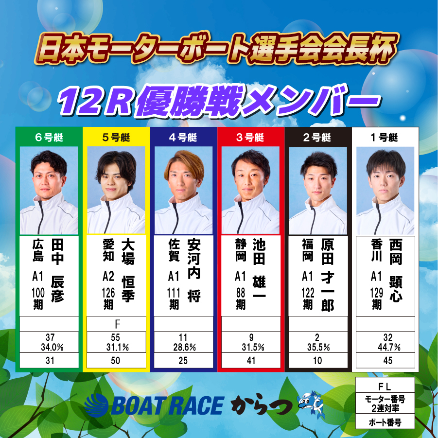 日本モーターボート選手会会長杯🛥️ 7/5 12R優勝戦メンバー決定✨ ①