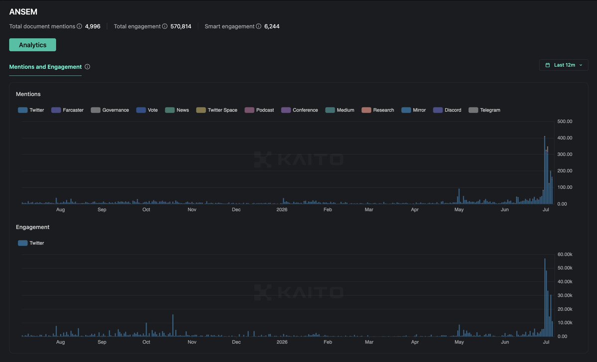 Kaito AI 🌊 tweet media