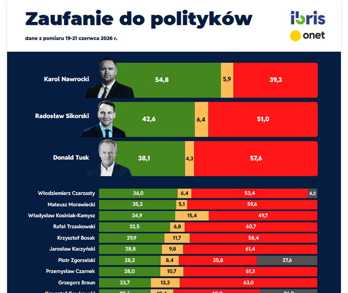 PaweF15's tweet photo. @PiotrSzumlewicz @Reset_Oby https://t.co/st3vwYXJ7S