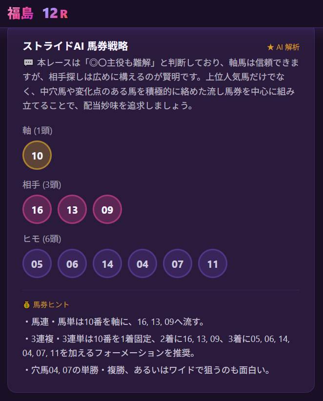 kenichi_okuno's tweet photo. ストライド競馬AI
の検証
この人(AI)当たってます🎯✨
https://t.co/QXdUV6aJ2k
#JRDB
#ストライド競馬AI
#AI競馬
#競馬予想AI
#BigTime
#AI競馬Platform
#BetBrain https://t.co/JSDjiyNUbc