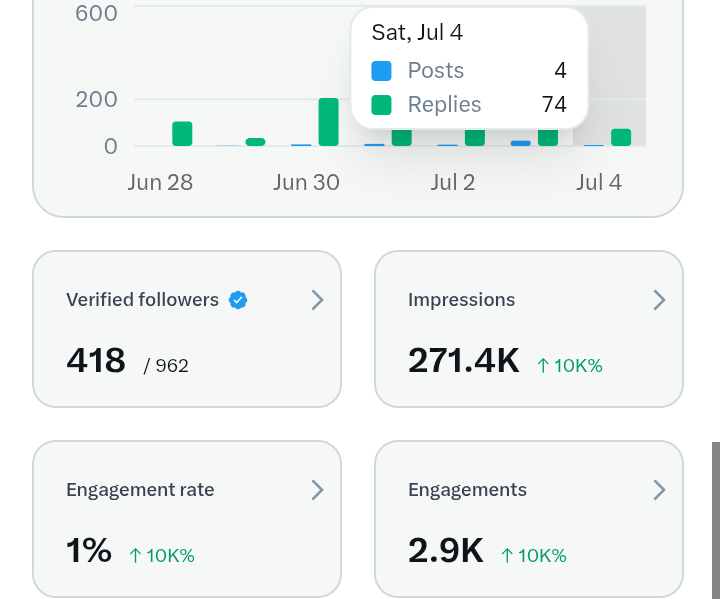 HeyIts1Ricky's tweet photo. Tufike 500 verified leo guys https://t.co/oQs9g1wyyw