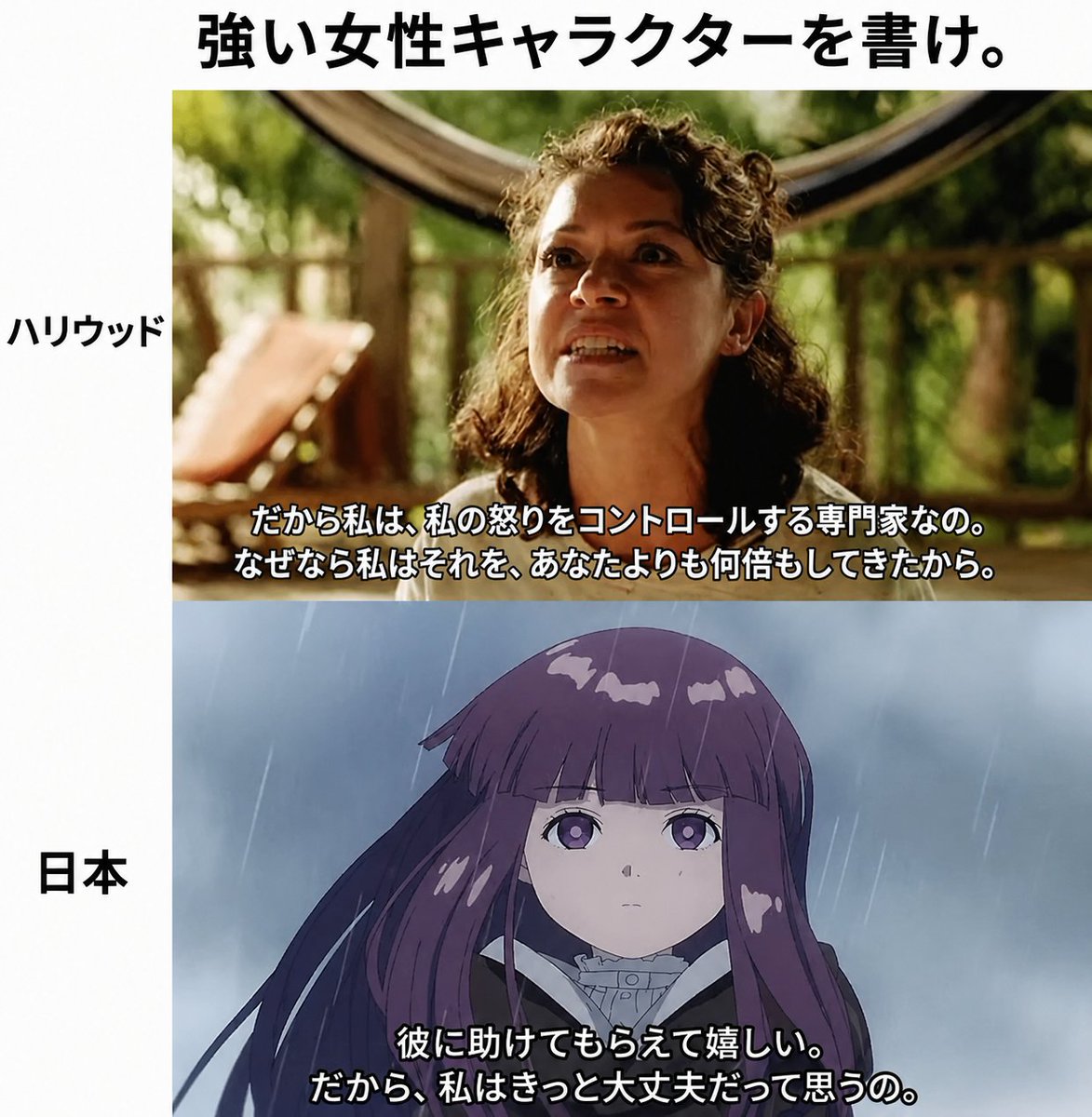 saou0345's tweet photo. フェミニストを怒らせるミーム。

この画像は、海外で話題になっているアニメ『葬送のフリーレン』に登場するフェルンと、ハリウッド的な「強い女性像」を比較したミーム。

まずハリウッド側の例として出てくるのが『シー・ハルク』です。

彼女はブルース・バナーに対して、こう言います。

「私は怒りをコントロールする専門家よ。だって、あなたより何倍もそれをやってきたんだから」

この場面では、ブルースがハルクとしての経験から、怒りを制御することの危険性や、自分がどれほど長年それに苦しんできたかを語っています。

それに対してシー・ハルクは、女性は日常的に見下され、性的な視線を向けられ、軽く扱われ、怒りを表に出せば叩かれてきた。だから女性は、社会の中で怒りを抑える訓練を強制されてきたのだ、という理屈で反論します。

つまり、脚本が伝えたい主張はこうです。

「女性は社会的に抑圧されてきた。だから怒りの扱いに関しては、あなたより私の方が上だ」

かなりフェミニズム的な社会批評として書かれているわけです。

一方で、『葬送のフリーレン』のフェルンはまったく違います。

彼女の印象的な言葉がこれです。

「救ってよかったと、もう大丈夫だと、そう思ってほしいのです」

この場面では、フェルンがかつてハイターに救われた過去が描かれています。

幼い頃に両親を亡くし、絶望したフェルンは、自ら命を絶とうとしていました。その時に現れたのがハイターです。彼は「今死ぬのはもったいない」と声をかけ、彼女を引き止め、命を救いました。

フェルンの「救ってよかったと、そう思ってほしい」という言葉は、この作品の大きなテーマである恩返し、人と人とのつながりをよく表しています。

彼女は、自分を救ってくれたハイターに対して、助けたことを後悔してほしくない。自分はもう大丈夫だと示すことが、彼への恩返しになると考えているのです。

西洋の脚本では、助けられる女性を「弱さ」として描いたり、誰かに救われることを「女性の敗北」のように扱いがちです。

しかしフェルンは違います。
彼女は、助けられた事実を否定しません。むしろ、それを受け入れたうえで、「私はもう立てる」と示そうとします。

この発想は、近年のハリウッド映画やドラマではあまり見られないものです。だからこそ、放送当時から海外でもかなり話題になりました。