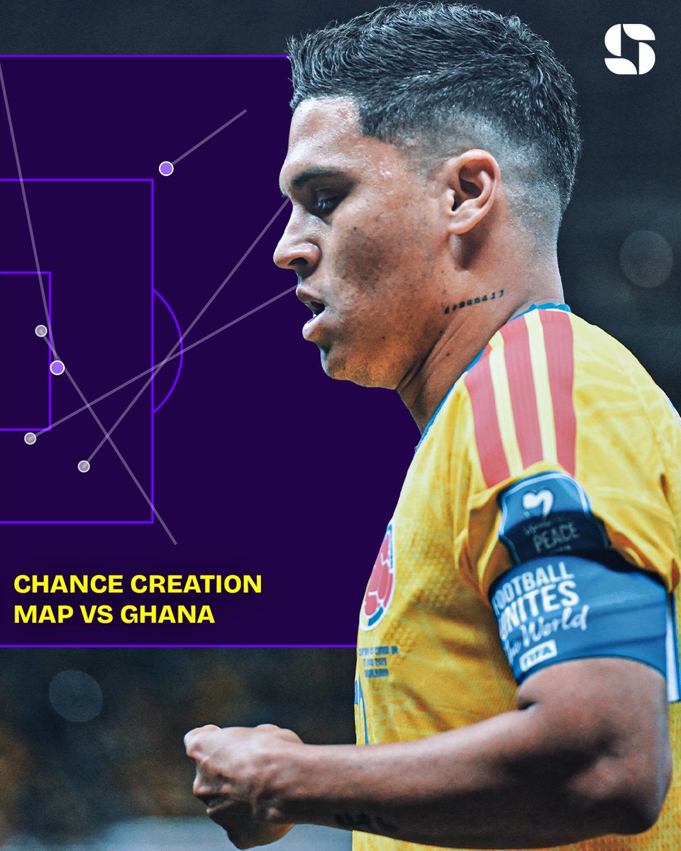Squawka's tweet photo. No player created more chances during the round of 32 matches than Juan Fernando Quintero against Ghana (5). 

He only came on in the 73rd minute.👀

#FIFAWorldCup https://t.co/olKtfbOwCz