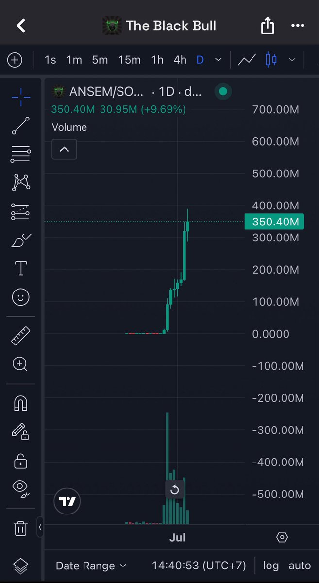 0x_Yaeger's tweet photo. Trust no one!

I trust this CT too much, so i missed the chance to buy solana:9cRCn9rGT8V2imeM2BaKs13yhMEais3ruM3rPvTGpump https://t.co/NErCXJ4kXm