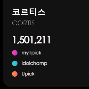 phewberder's tweet photo. 1,5M++ VOTES!!! I'M ACTUALLY GONNA CRY 😭😭😭 from thinking 500k was impossible... COERSSSSS... look what we've built together 🥹 let's hear the boys shoutout our name on the award stage once againnnnnnnn leggooooo!!!!!!!!🏆❤️💚 https://t.co/xBO8yWsgex