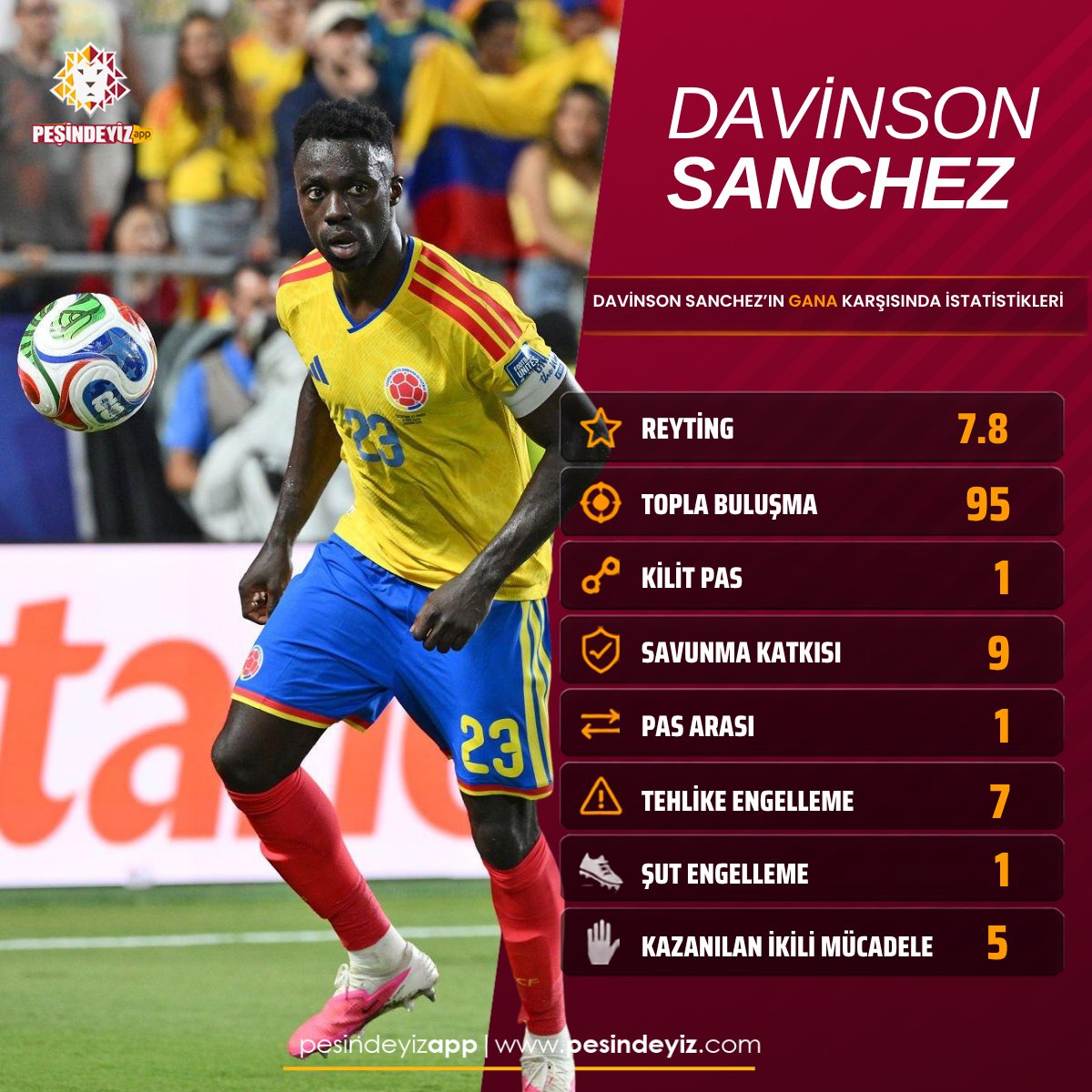 PesindeyizApp's tweet photo. Dün gece oynanan Kolombiya - Gana maçında Davinson Sanchez'in performansı https://t.co/j3slRdvNtF