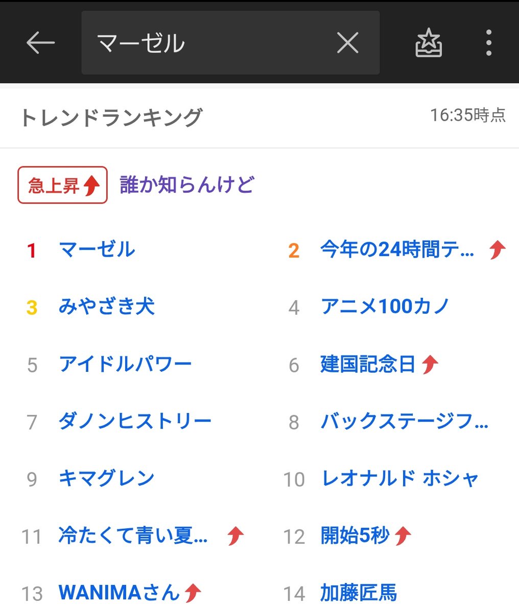 kanakana082114's tweet photo. ちょっと待って！！
マーゼルがYahoo!リアルタイム検索で1位になってる😭✨
このランキングでMAZZEL関連のワードが1位になってるの初めて見た…！！😭✨
#MAZZEL https://t.co/mQDJLOMGMP