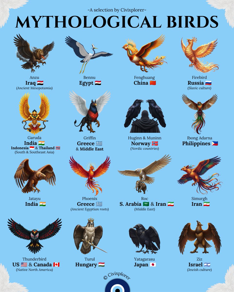 Civixplorer's tweet photo. A collection of mythological birds. Which is your favorite? https://t.co/4tJmX6nTv6