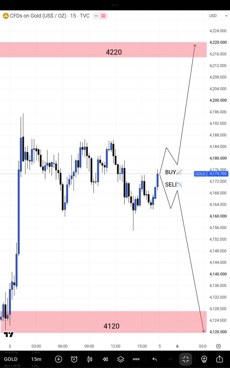 Tahir Fx Trader tweet media
