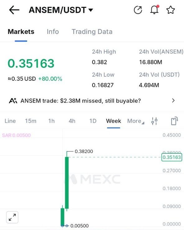 itsCryptoSniper's tweet photo. Good Morning Crypto soldiers 

Which one is now better then $ANSEM 
ANSEM is the main key for upcoming bull run 🐂 

The black bull 
The leader @blknoiz06 
Lots of respect boss Ansem. 
The black bull and The Meme King Ansem can make crypto space so bullish.

Billion coded 🐂 $ANSEM