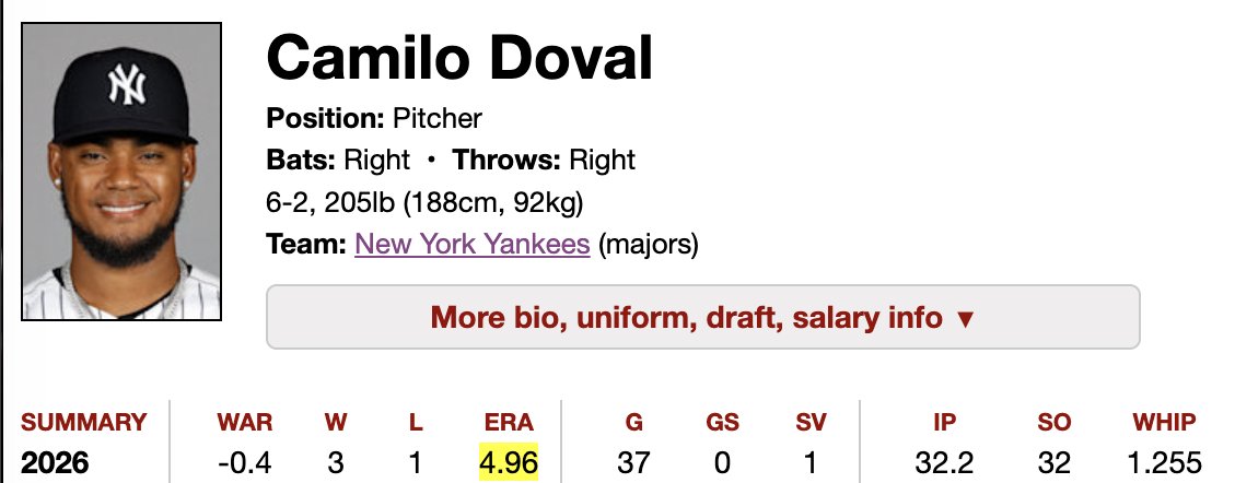 ThomasD_05's tweet photo. @MasonAsche45280 @BigT18429 @SamLuckiniESM This Camilo Doval? https://t.co/Vc5wqpmuId