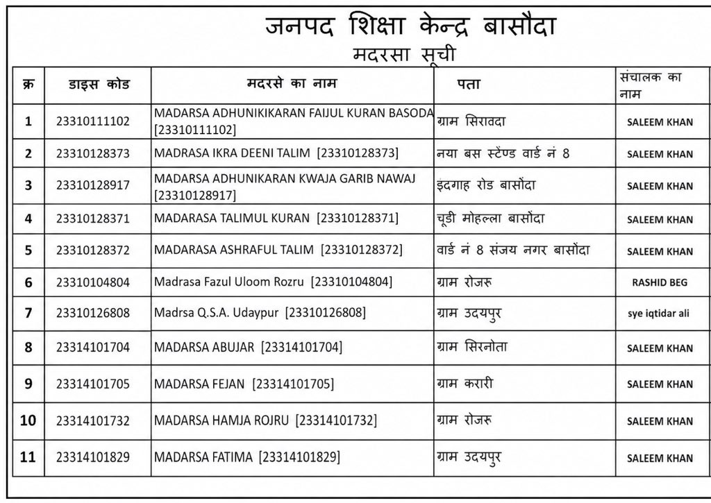 KanoongoPriyank's tweet photo. One more madrasa fraud.

Salim runs 10 government-recognised madrasas.

Are Hindu children being enrolled in these institutions and being taught to offer namaz? This must be investigated.

What an astonishing example of virtual management. These institutions have become a means of siphoning off government funds and are a betrayal of children’s education.

When regular schools are available, keeping children in madrasas reflects the very concept of a “nation within a nation.”