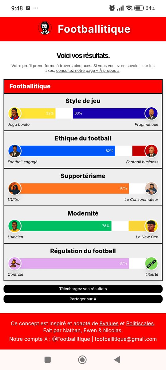 Dam5345's tweet photo. @arena_ytb @footballitique Pas de grosse surprise mais intéressant de faire ce test https://t.co/LHO6kYFcED
