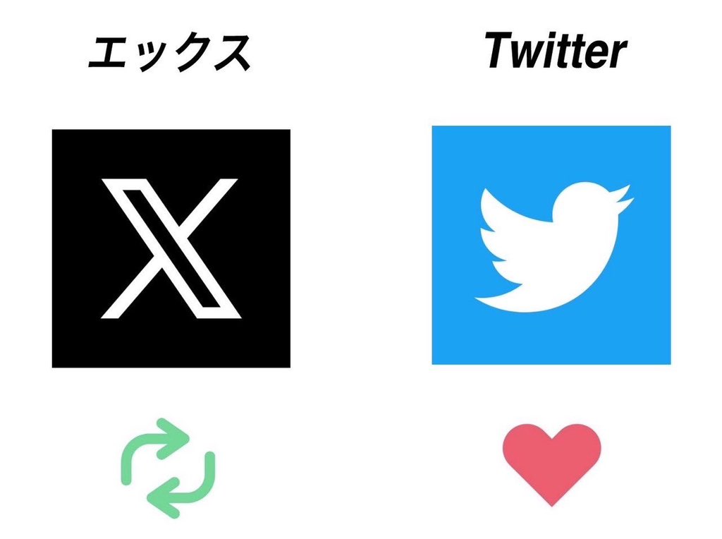 Megu_rikka's tweet photo. みんなどっちで呼んでる？
私はXになった！ https://t.co/qfp9bV6wF1