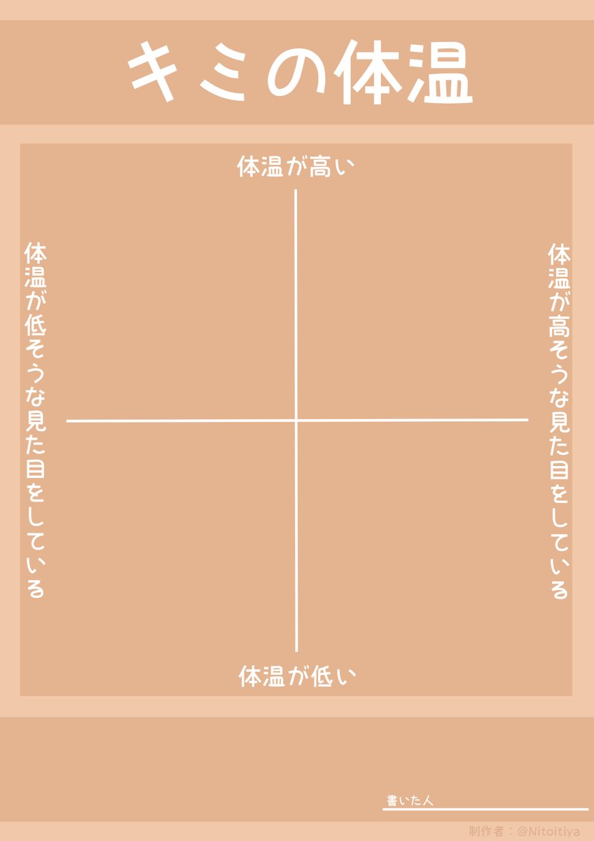 NitoItiya's tweet photo. あなたの体温は高い？低い？良ければ教えてください。創作活動の際にご活用ください。
#十字グラフ
#創作テンプレート
#倉庫のテンプレート https://t.co/w1sksZ143A