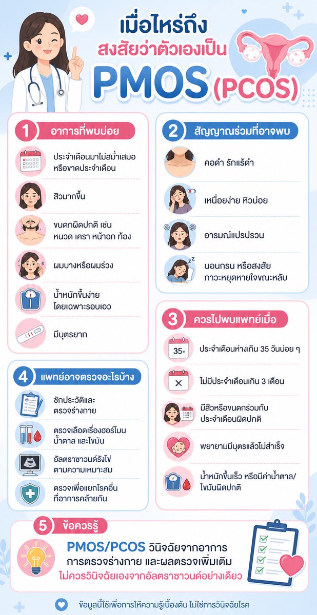 pasitnat's tweet photo. เดี๋ยวนี้คนรู้จักโรค PCOS หรือที่ปัจจุบันเรียกว่า PMOS มากขึ้น

แต่อีกหลายคนก็ยังไม่ค่อยรู้จัก

คนไข้มักมาด้วยเรื่องอะไร 
 - ประจำเดือนมาไม่สม่ำเสมอ 
 - ประจำเดือนไม่มาหลายเดือน ทั้ง ๆ ที่ไม่ใช่วัยหมดประจำเดือน
 - น้ำหนักตัวขึ้นผิดปกติ 
 - ตรวจเลือดเจอน้ำตาลสูงกว่าคนทั่วไป
 - มีขนขึ้นตามตัว หลังคอดำ 

จริง ๆ ก็ต้องแยกจากโรคอื่น ๆ ด้วย

สำหรับผู้หญิง ประจำเดือนมาไม่สม่ำเสมอ มามากผิดปกติ หายไปทั้ง ๆ ที่ไม่ควรหาย ก็ควรไปพบแพทย์นารีเวชกรรมนะครับ