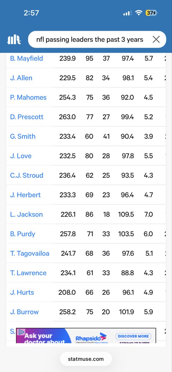 j_jo95's tweet photo. @Jagwar904 @Cody_Stoots @jjkjak5 More stats for you idk how your case is going to hold up against these. Stroud wins every statistical passing category lmfaoooooo https://t.co/lT956zicJW
