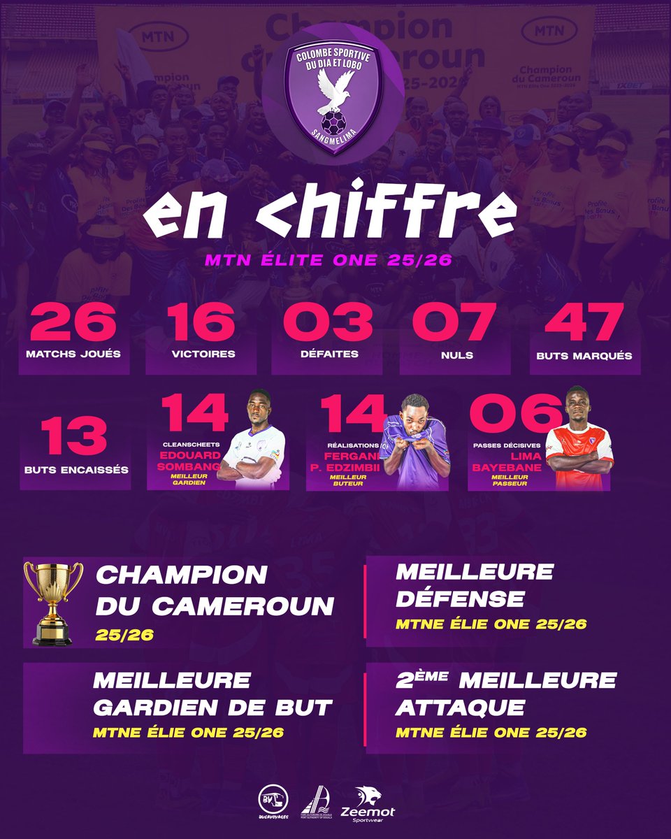 ColombeDja's tweet photo. ⚔️💪🏻 Les chiffres de la Colombe cette saison en championnat !!! https://t.co/zAh4yB3PFP