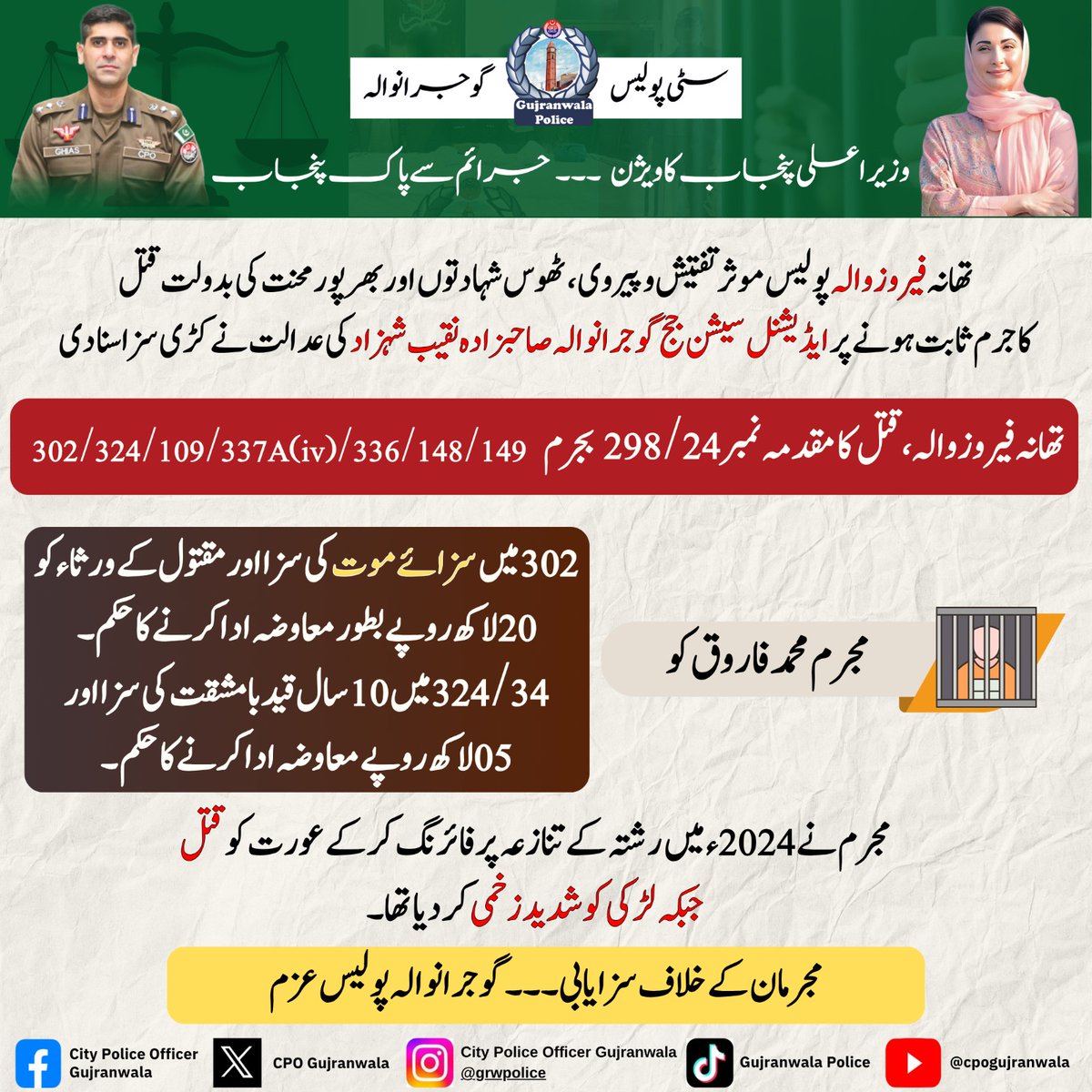 cpogujranwala's tweet photo. تھانہ فیروز والہ پولیس موثر تفتیش و پیروی، ٹھوس شہادتوں اور بھر پور محنت کی بدولت قتل کا جرم ثابت ہونے پر ایڈیشنل سیشن بج گوجرانوالہ صاحبزادہ نقیب شہزاد کی عدالت نے کڑی سزاسنادی https://t.co/duGuYxQDRL