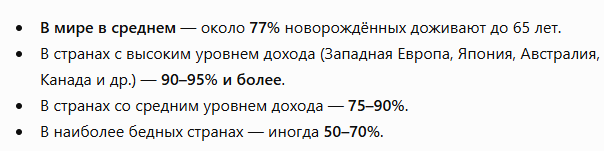 GrinNataly's tweet photo. @DavidIlnitsky откуда 8 из 100 не понятно
большинство таки доживает до 65 
а некоторые особенно "благословенные" в 69 начинают полномасштабную войну🤒 https://t.co/OUA3KXen6a
