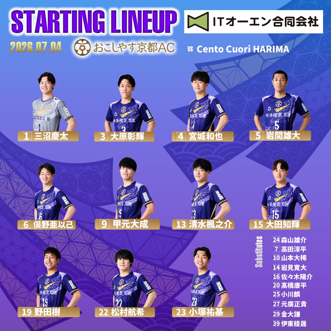 amitie_top's tweet photo. 【スタメン発表】
ご声援よろしくお願いいたします🔥
／
📅7/4(土)
🕙18:30 kick off
🏆アストエンジ関西サッカーリーグConnect with コトネットエンジニアリング 第9週
🆚Cento Cuori HARIMA
🏟️日岡山公園
📺https://t.co/agt0R7qhdm
＼
#ocociaskyoto
#ITオーエン合同会社
https://t.co/zE6X2F3zRZ https://t.co/JSfcJF6fon