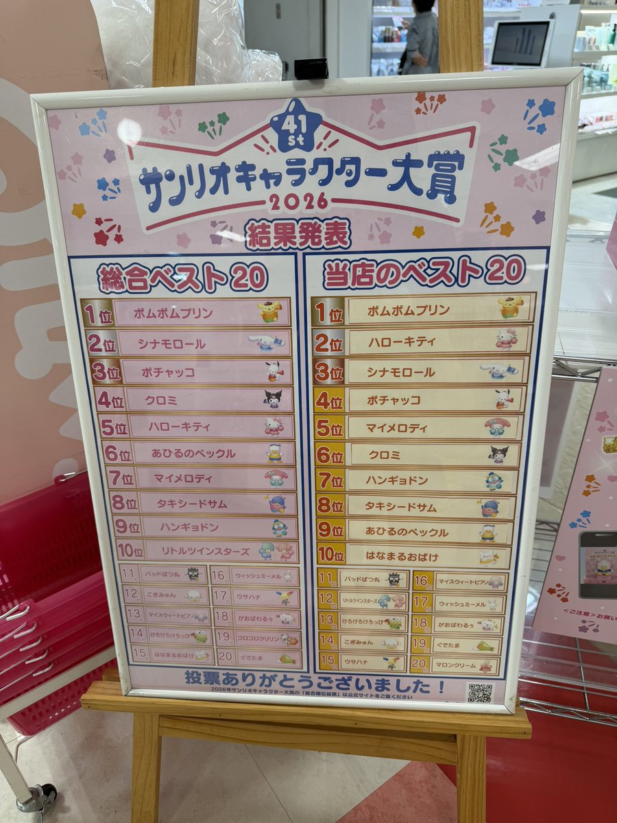 mini_usagi3's tweet photo. 近所のサンリオのキャラ大ベスト20🥰

マイメロディ5位🤗

マイメロはライト層人気凄い高いし、ガチ層人気も高いから、ちゃんとみんなで投票したら3位とか普通にいくと思うんよね。

でも「マイメロは何位でも絶対干される事ない」って思って、他の推しに票をあげてる人が多いんとちゃうかなぁ… https://t.co/NNDZdca5SS
