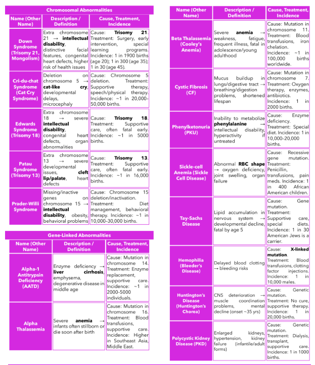 ashonthecouch's tweet photo. chromosomal abnormalities
#rpmtwt https://t.co/1spsLC8Ukj