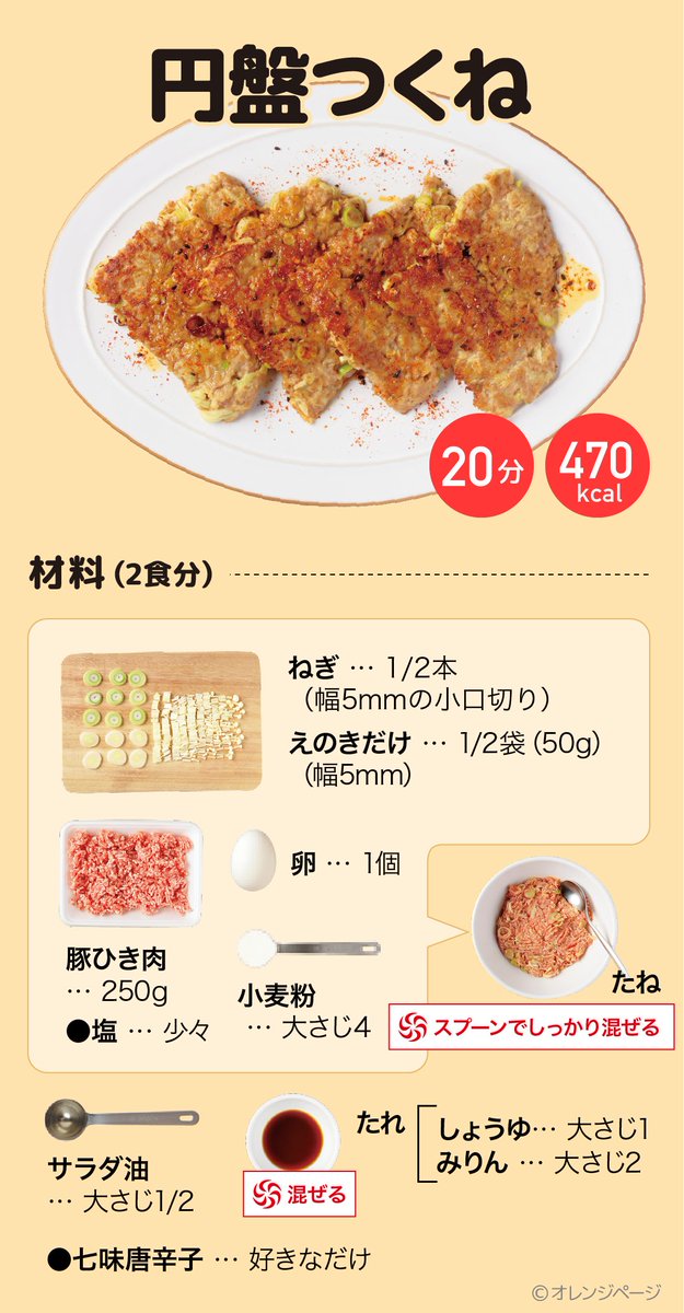 tabeyoubi's tweet photo. #スクショでレシピ
投げたくなるほどおいしすぎ！
～円盤つくね～

まるめるのはめんどうだし、フライパンに広げちゃう。 でっかく焼いたまま食べるのは大変だから、フライ返しで切っちゃう。 そんな、シンプル＆おいしいつくねです🙌

しょうゆみりんの甘辛だれでどうぞ😉 https://t.co/klXwYncdZ2
