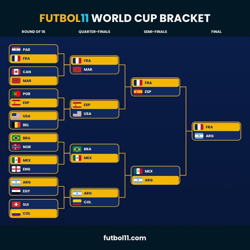 luffystan34's tweet photo. #Futbol11WorldCup https://t.co/8tFfK2oqDZ