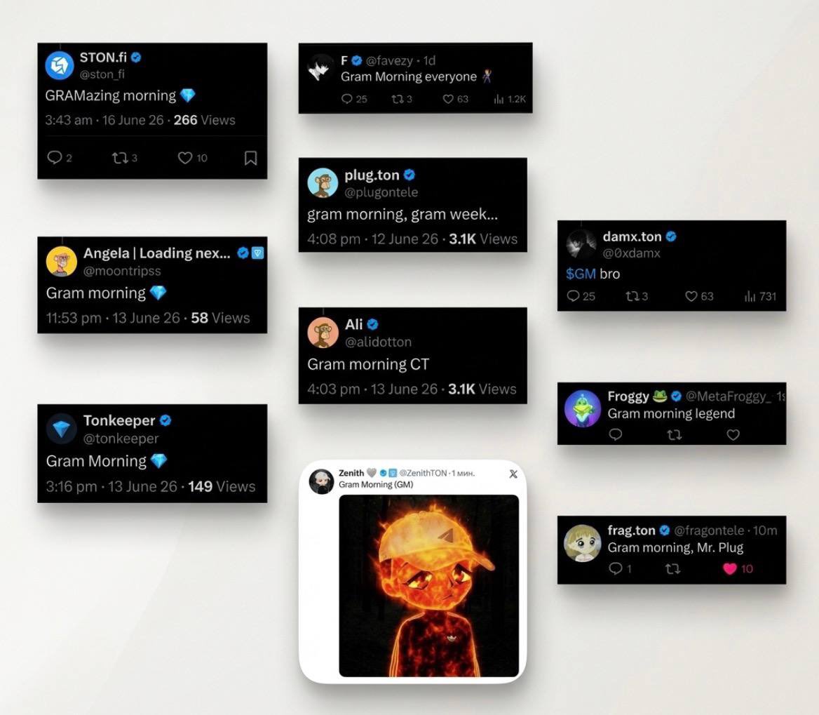 favezy's tweet photo. Gram morning… Small wick on Gram, All the-open-network:native memes up 🤯

When the volume comes, everyone will be checking what people are tweeting on GRAM to find the next runner. Then they’ll see Tonkeeper, Getgems, official TON, the TON team, literally everyone tweeting “GRAM Morning.”

Bro @CrashiusClay69, you should grab some Gram Morning 

EQA69XQSXbB6zXv36mTFaiazCBSuLj_zT6tH44m6ohvjGv02