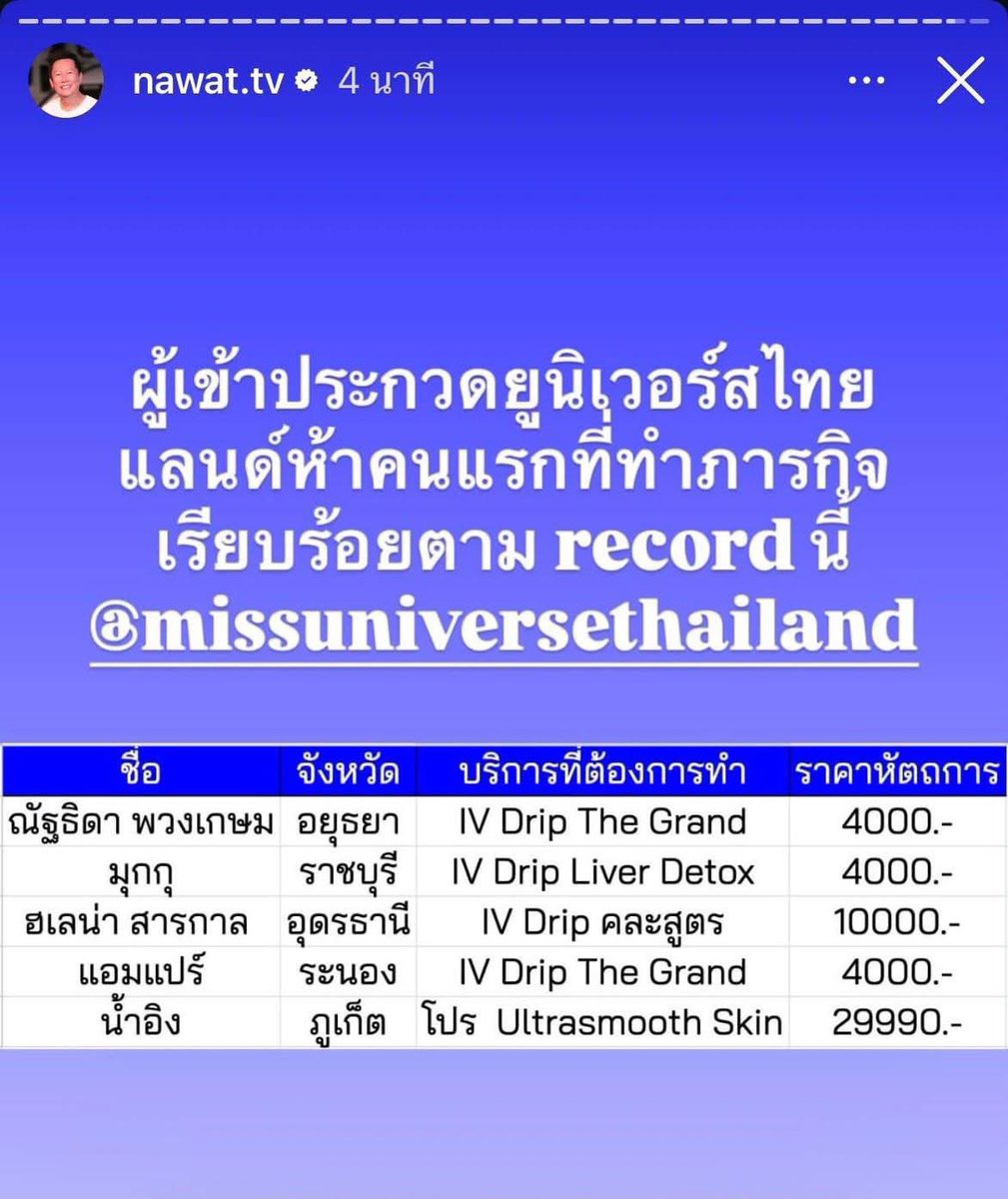 K_YulObsesSioN's tweet photo. นางงามต้องทำโครงการช่วยเหลือสังคม❌
เป็นนางงามต้องไปทำหน้าที่คลินิกขององค์กร✅ https://t.co/D1QVK2m0zf