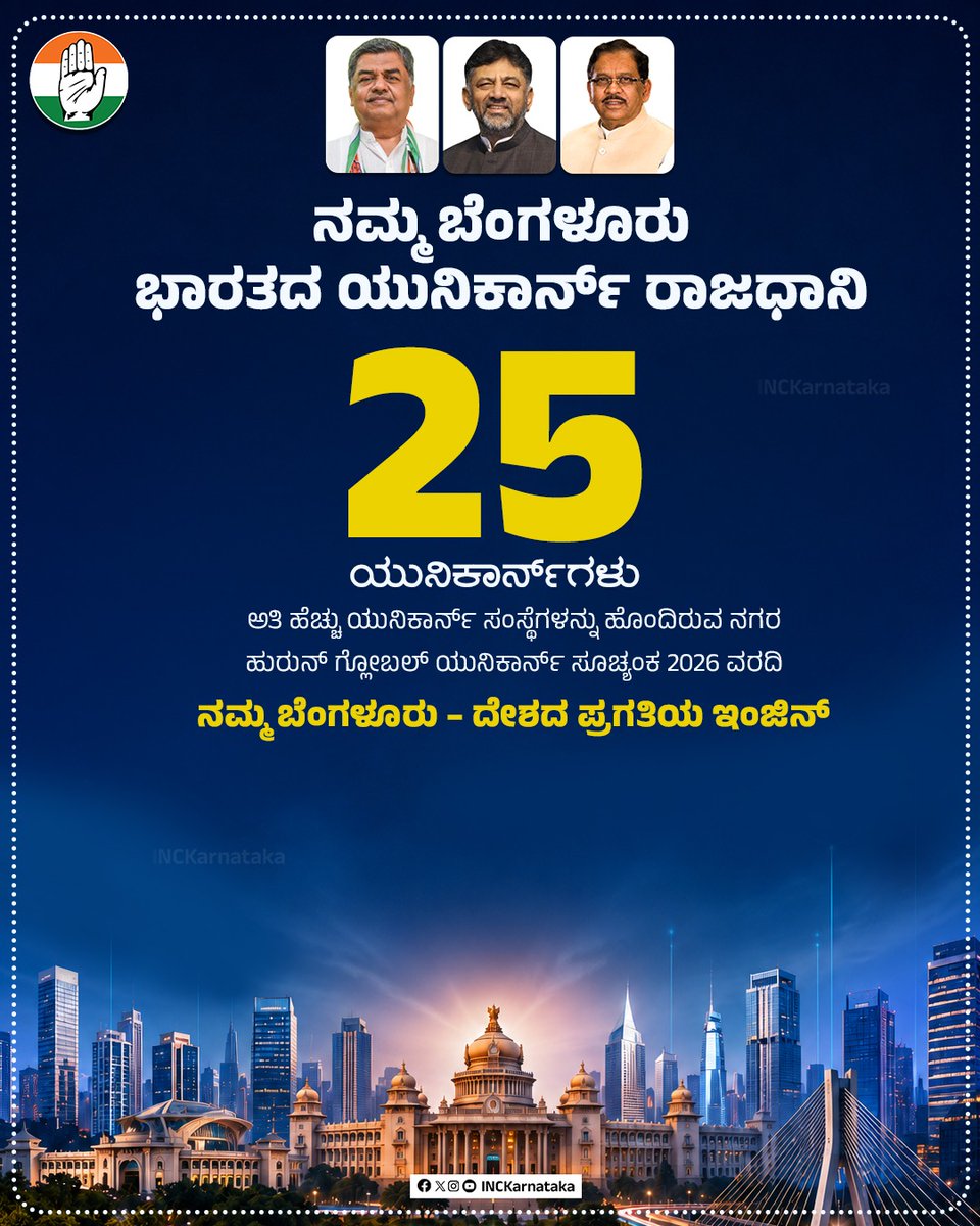 INCKarnataka's tweet photo. ಬೆಂಗಳೂರು ಭಾರತದ ಪ್ರಗತಿಯ ಇಂಜಿನ್ ಎಂಬುದು ಮತ್ತೊಮ್ಮೆ ಸಾಬೀತಾಗದೆ.

ಹುರನ್ ಗ್ಲೋಬಲ್ ಯೂನಿಕಾರ್ನ್ (ಜಗತ್ತಿನ ಅಗ್ರಗಣ್ಯ ಕಂಪನಿಗಳು) ಸೂಚ್ಯಂಕ 2026ರ ವರದಿ ಪ್ರಕಾರ ಬೆಂಗಳೂರಿನಲ್ಲಿ 25 ಯೂನಿಕಾರ್ನ್ ಗಳು ಇದ್ದು, ಭಾರತದಲ್ಲೇ ಅಗ್ರಸ್ಥಾನಿಯಾಗಿದೆ. ಕಾಂಗ್ರೆಸ್ ಸರ್ಕಾರದ ದಕ್ಷ ಆಡಳಿತ, ಕೈಗಾರಿಕಾ ಸ್ನೇಹಿ ನೀತಿ ಉದ್ಯಮಗಳ ಆಕರ್ಷಣೆಯಲ್ಲಿ ಯಶಸ್ವಿಯಾಗಿದೆ.