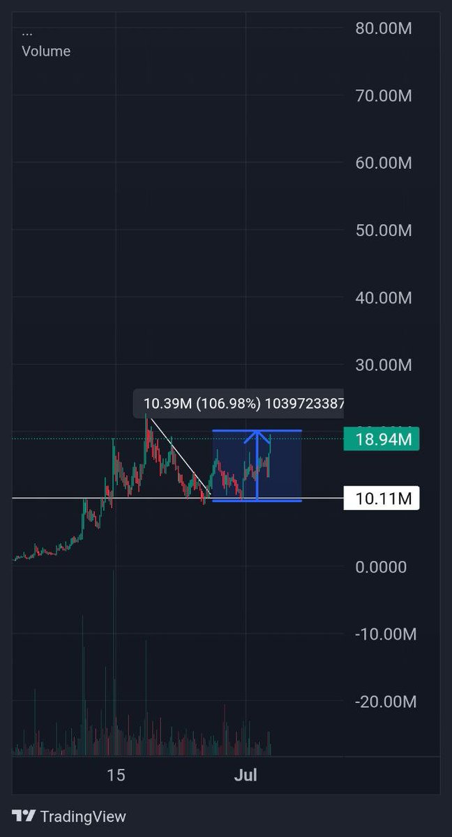 siamxiavi's tweet photo. $KINS 3 round make 106%🔥 

Join us https://t.co/9W05R4HCT6 https://t.co/gkUM4FjTU5