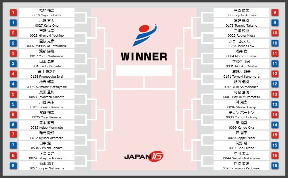 ソフトダーツ プロツアー JAPAN公式 (@JapanProDarts) / Posts / X